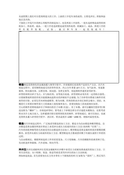 汽车制造所有工艺和完整工序梳理
