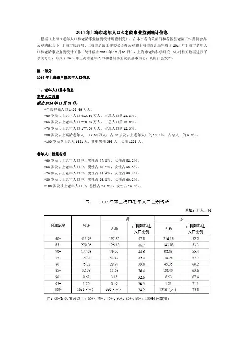 2014年上海老年人口和老龄事业监测统计信息-上海民政