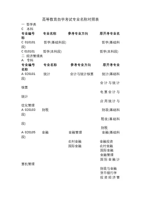 高等教育自学考试专业名称对照表【模板】