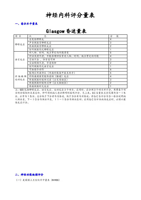 神经内科部分评分量表