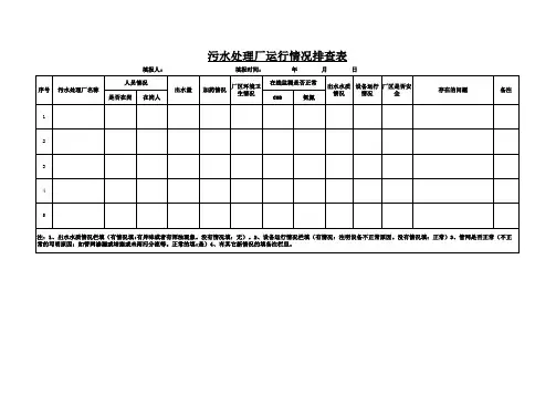 污水处理厂运行情况排查表