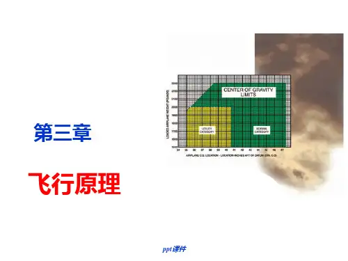 飞行原理  ppt课件