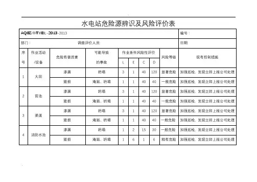 水电站危险源辨识及风险评价表