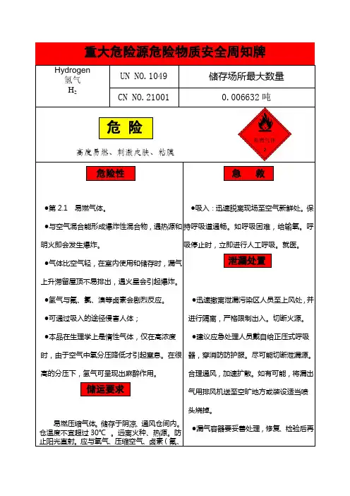 氢气安全周知卡(重大危险源)