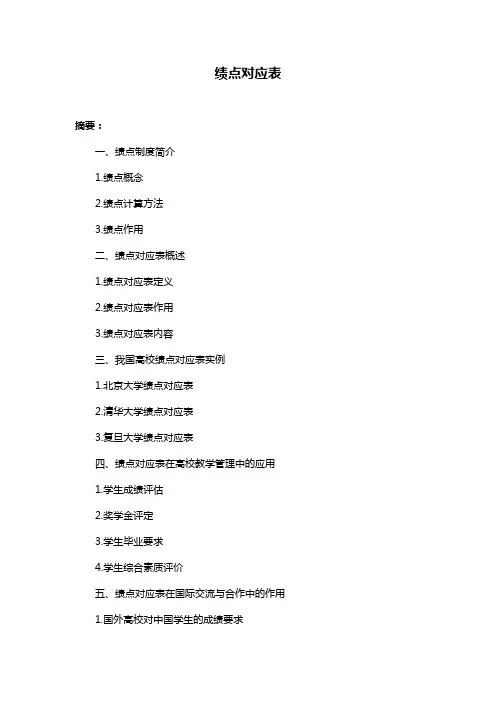 绩点对应表