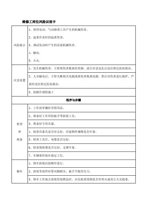 岗位安全风险识别卡