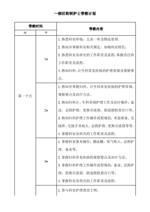 轮转护士带教计划