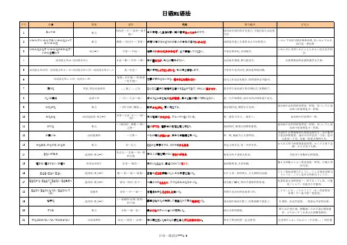 N1N2语法汇总