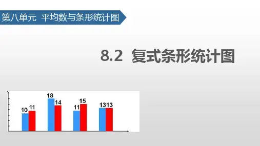 复式条形统计图