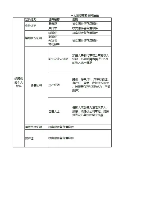 个人消费贷款清单-