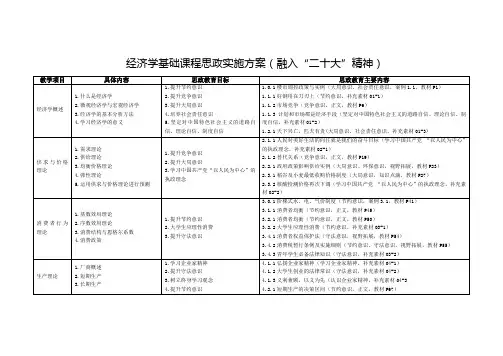 经济学基础(第4版)课程思政实施方案