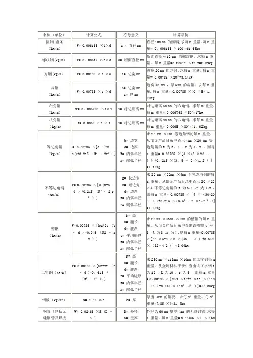 方钢理论重量计算式及重量表