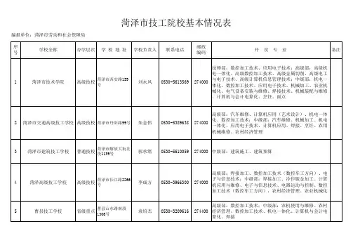 技工学校