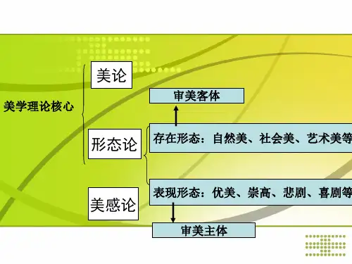 第七讲 美的表现形态