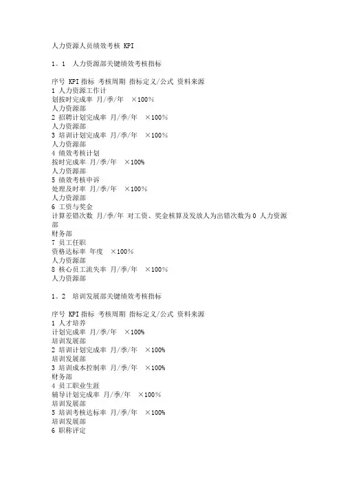 人力资源人员绩效考核KPI
