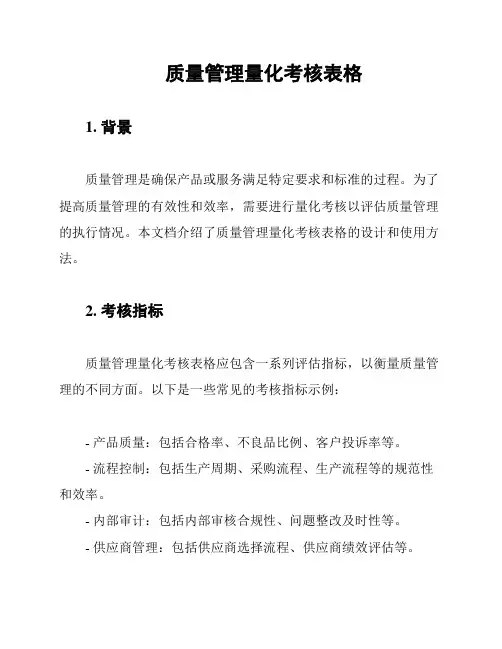 质量管理量化考核表格