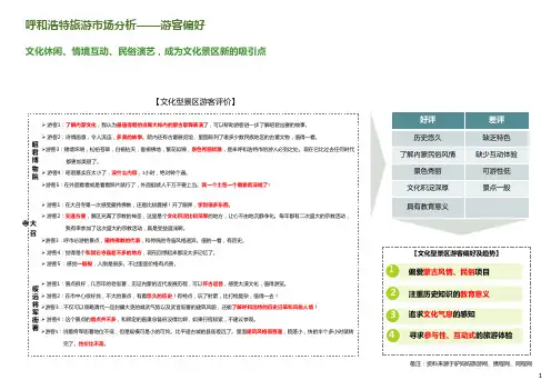呼和浩特旅游市场分析