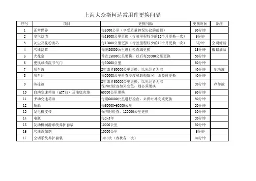 汽车常用件更换周期
