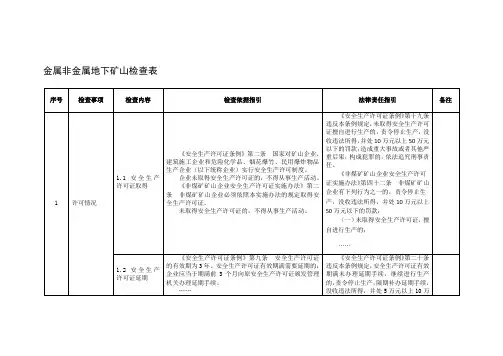 金属非金属地下矿山安全生产检查表