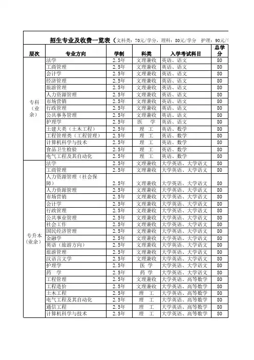 川大网教收费标准