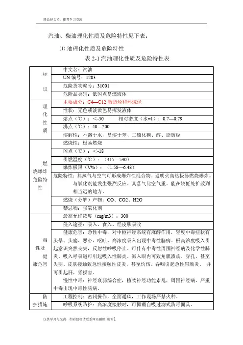 最新汽油、柴油理化性质及危险特性