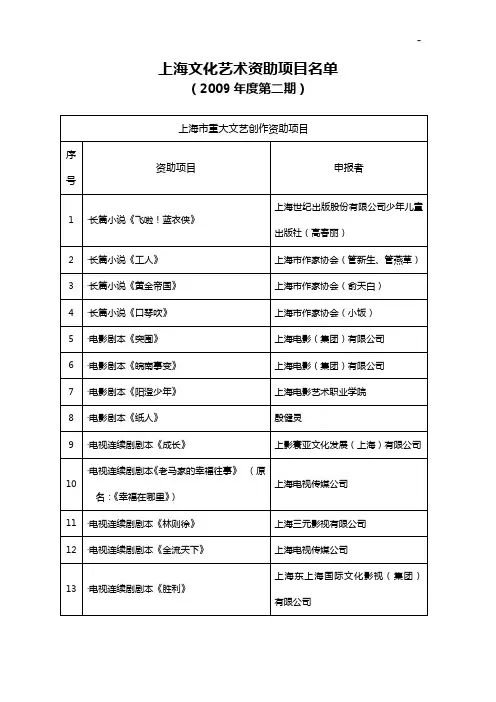 上海文化艺术资助项目开发名单资料