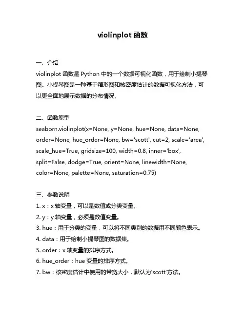 violinplot函数
