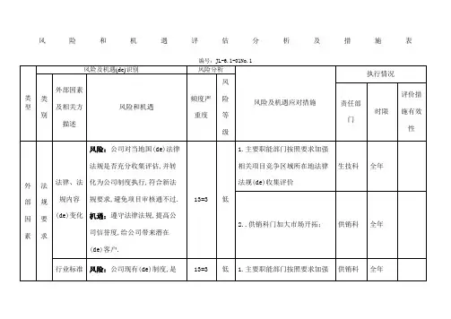 风险与机遇评估分析表