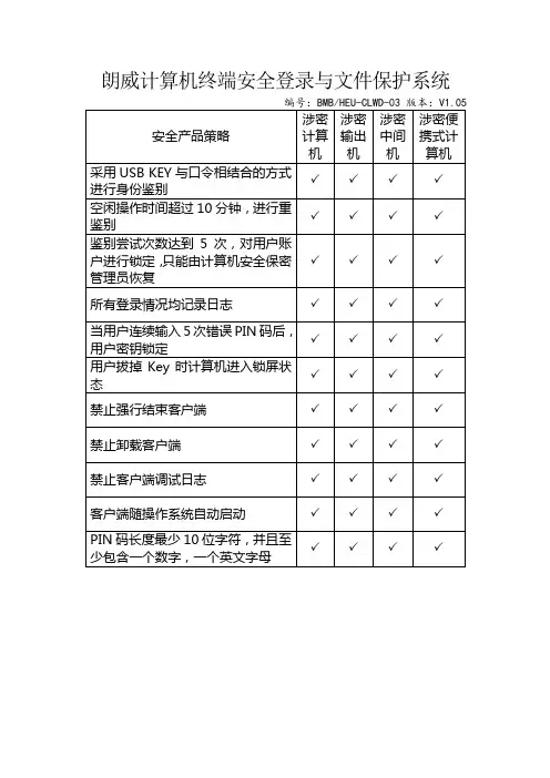 25.朗威计算机终端安全登录与文件保护系统策略BMBHEU-CLWD-03V1.05