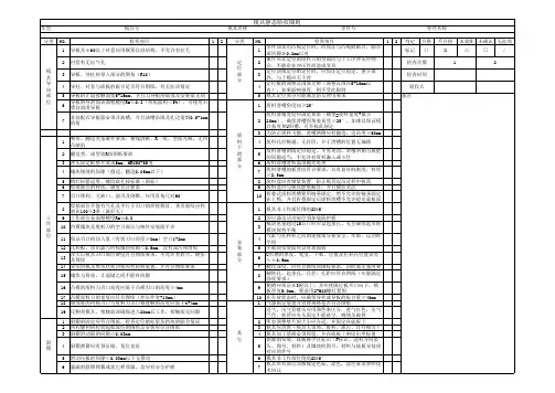 冲压模具检查表