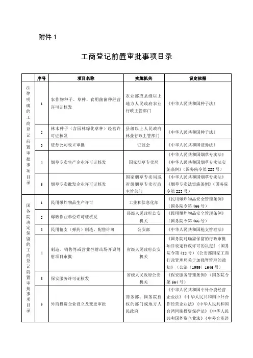 上海注册公司：工商登记前置审批事项目录