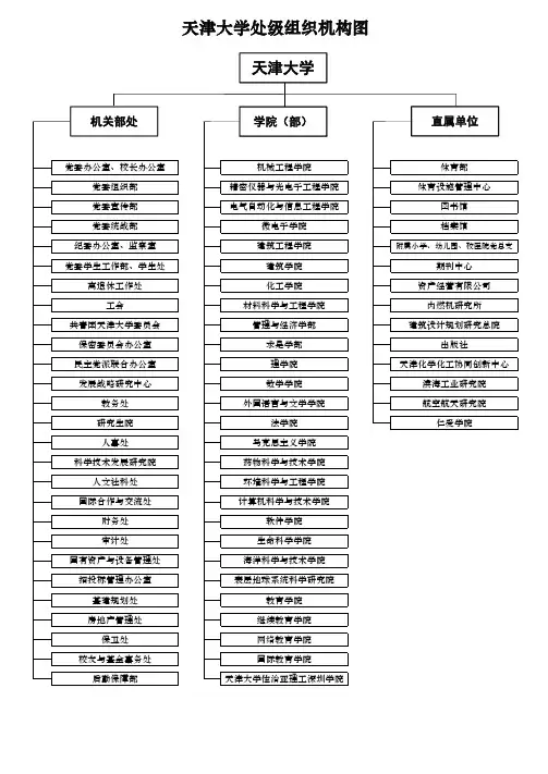 天津大学组织机构图1.0