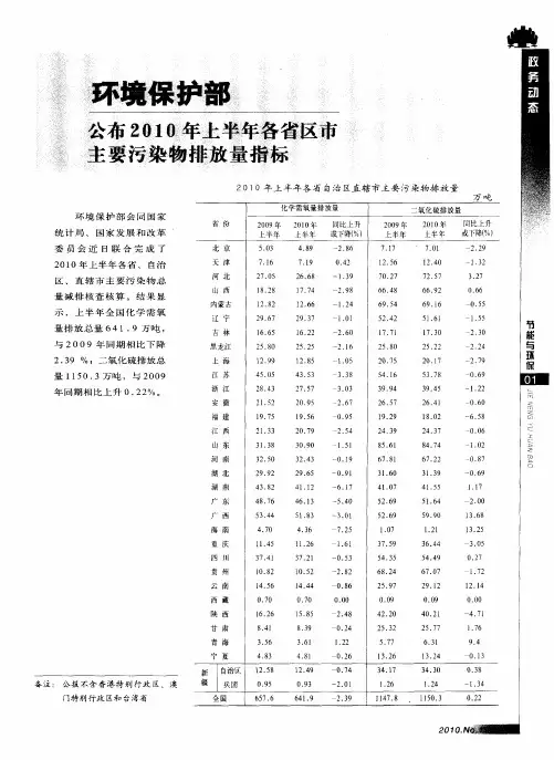 环境保护部公布2010年上半年各省区市主要污染物排放量指标