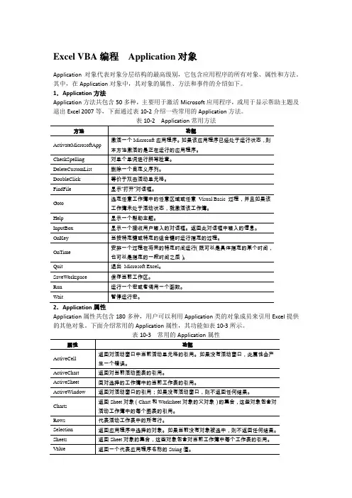 Excel VBA编程  Application对象