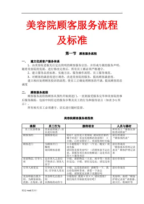 美容院顾客服务流程及标准