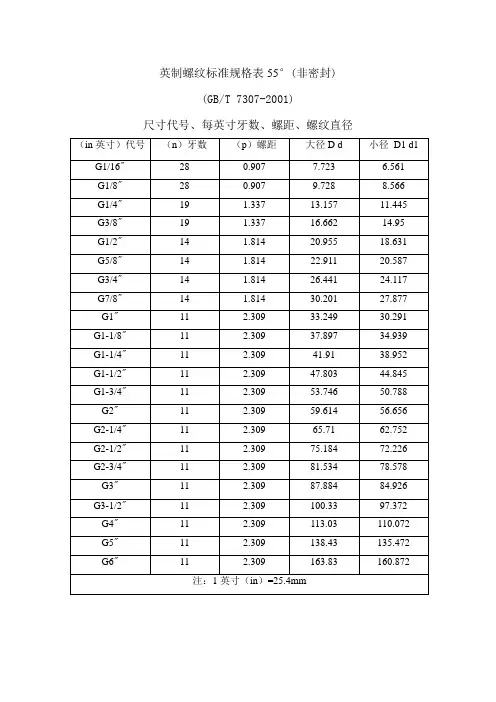 英制螺纹标准[1]