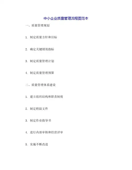中小企业质量管理流程图范本