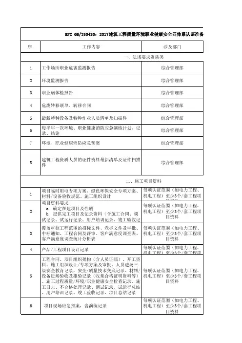 EPC GBT50430：2017建筑工程质量环境职业健康安全四体系认证准备资料清单