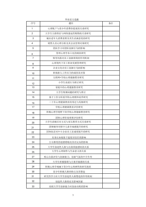 心理学论文选题