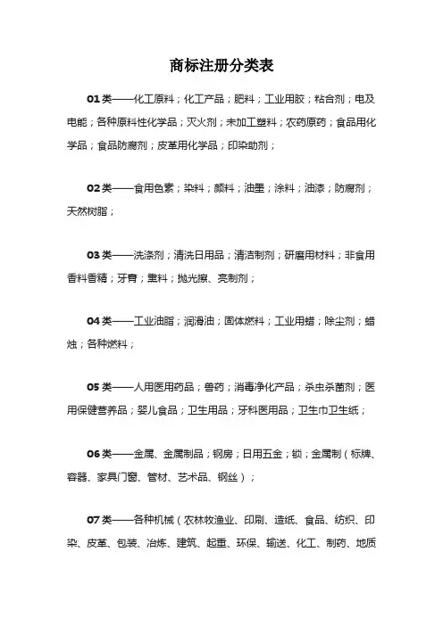 商标注册分类表