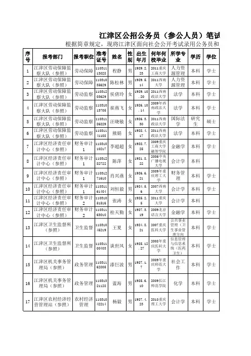 江津区公招公务员(参公人员)笔试、面试和总成绩公布表xls