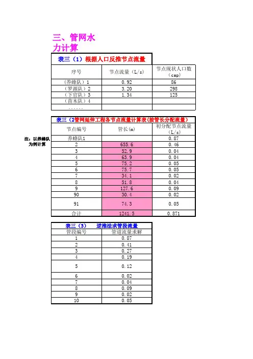 树状管网水力计算表