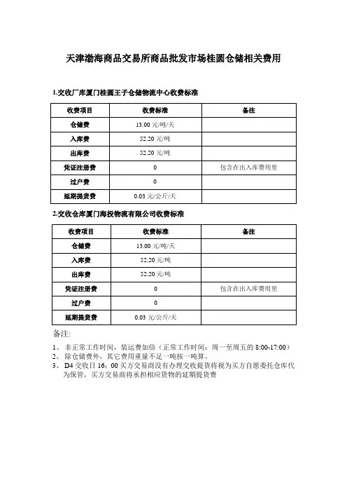 天津渤海商品交易所商品批发市场桂圆仓储相关费用