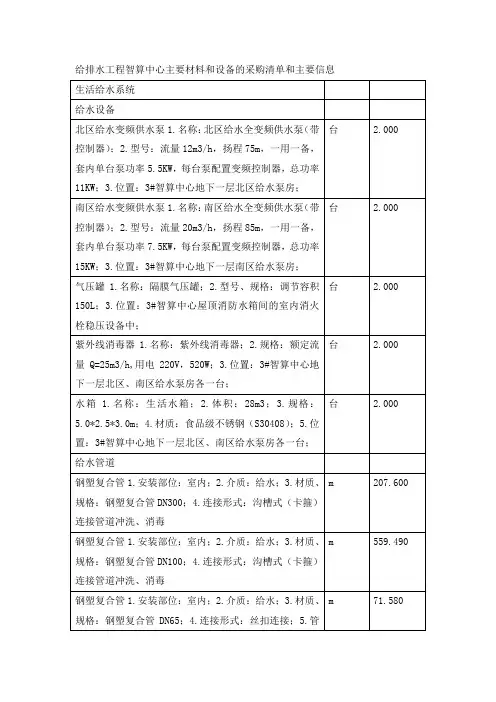 给排水工程智算中心主要材料和设备的采购清单和主要信息