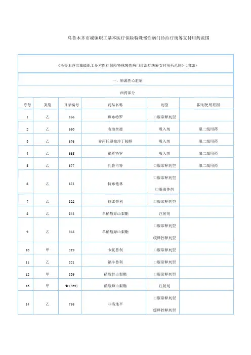乌鲁木齐市城镇职工基本医疗保险特殊慢性病门诊治疗统筹支付用药范围