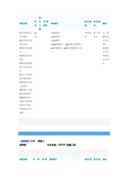 武汉理工大学物流学院机电学院考研目录