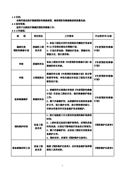 医疗器械预防性维修流程
