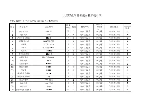 汽车技术教研室低值易耗品统计表(汽车现代技术教研室)