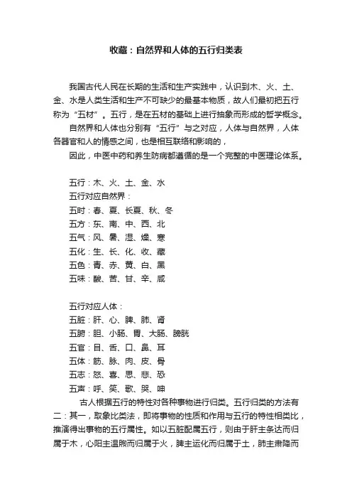 收藏：自然界和人体的五行归类表