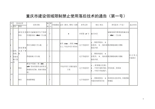 重庆市建设领域限制、禁止使用落后技术的通告1-7号文件